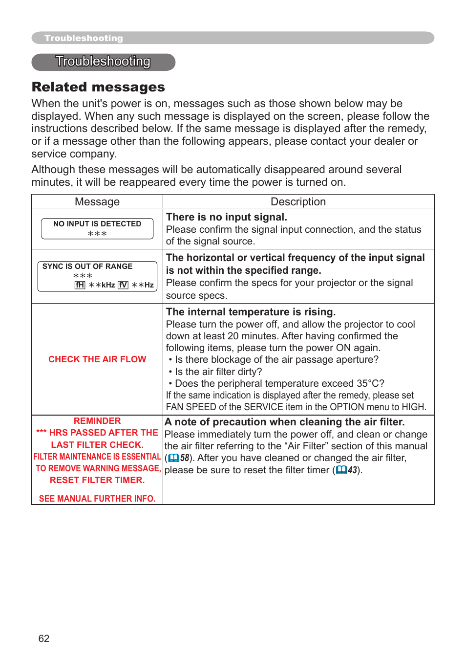 Troubleshooting related messages | Hitachi CP-X505 User Manual | Page 62 / 69