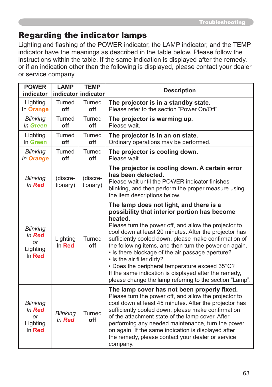 Regarding the indicator lamps | Hitachi CP-X505 User Manual | Page 63 / 69