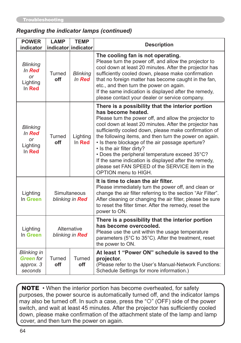 Hitachi CP-X505 User Manual | Page 64 / 69