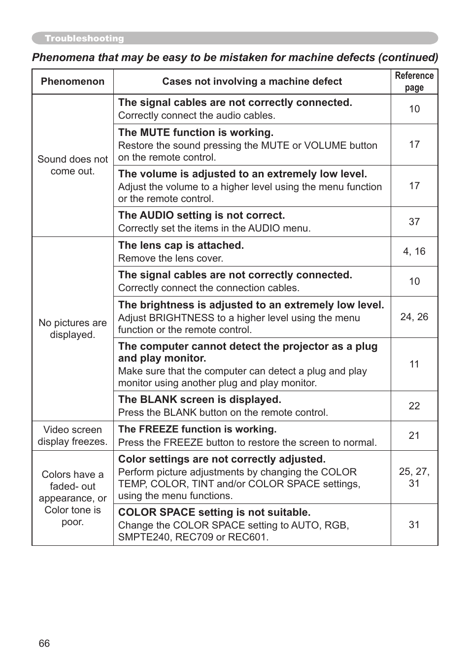 Hitachi CP-X505 User Manual | Page 66 / 69