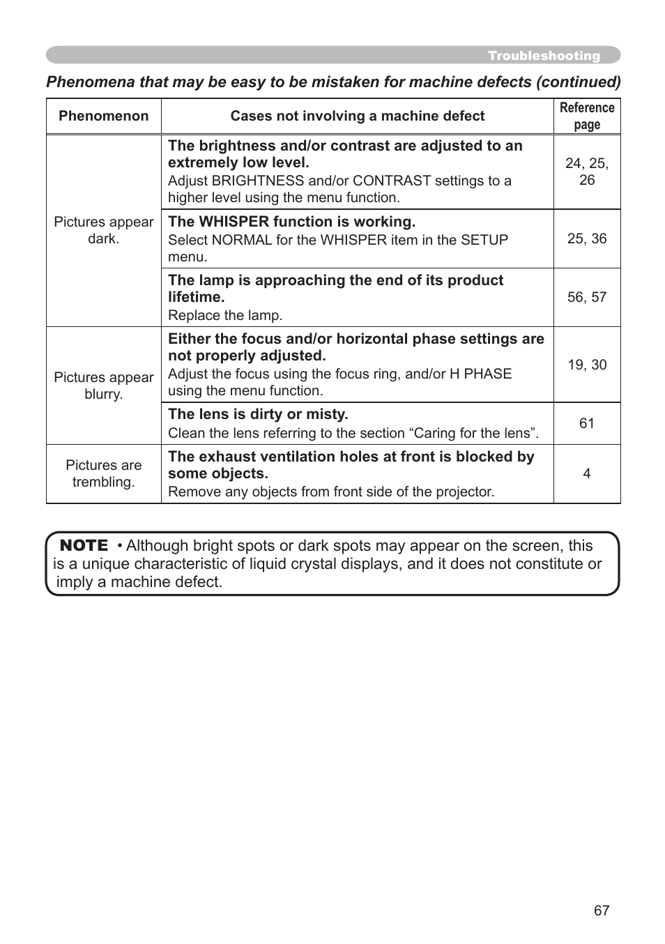 Hitachi CP-X505 User Manual | Page 67 / 69