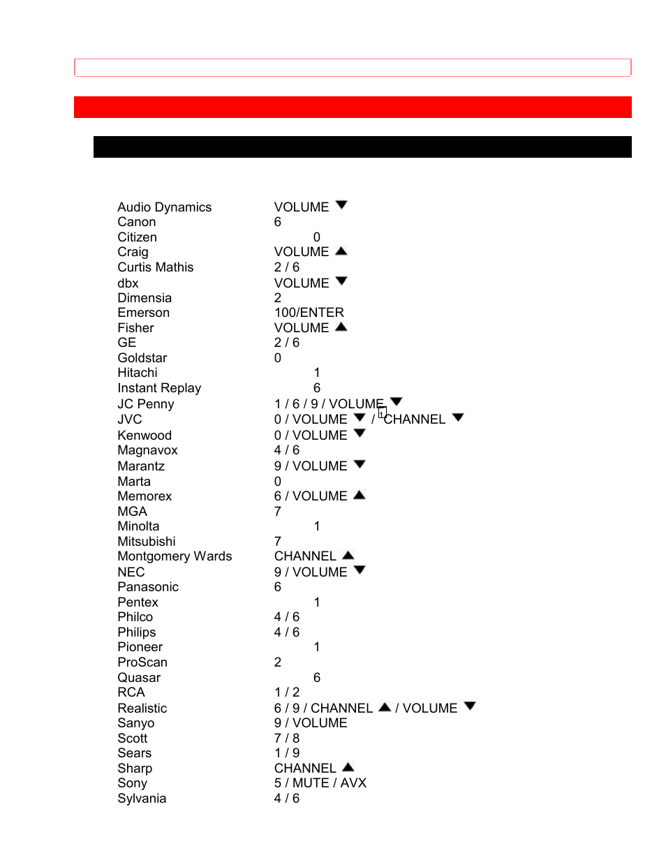 Using the genius remote to control | Hitachi 35TX59K User Manual | Page 46 / 58