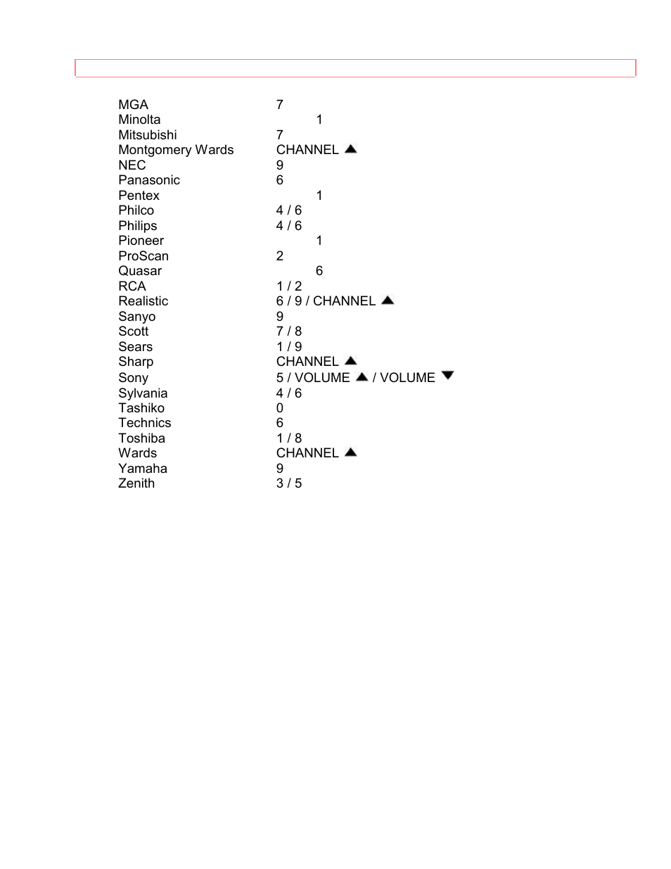 Hitachi 35TX59K User Manual | Page 48 / 58