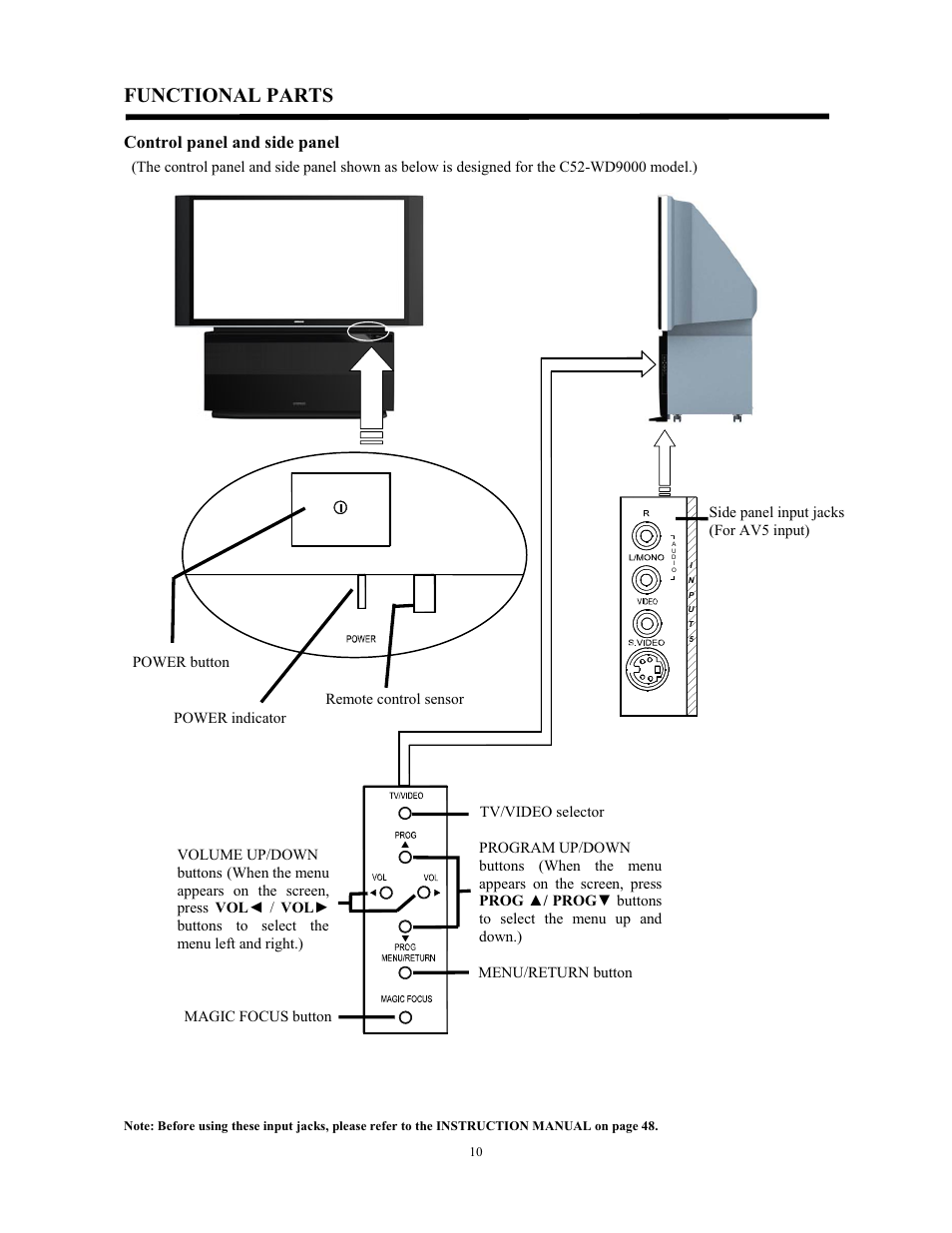 Functional parts, Control panel and side panel | Hitachi C43-FL9000 User Manual | Page 10 / 54