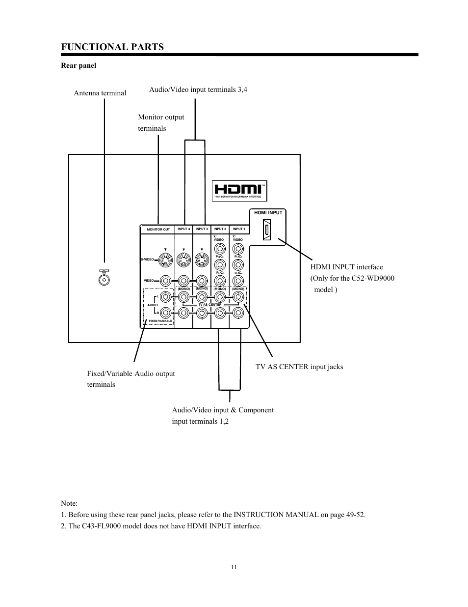 Functional parts | Hitachi C43-FL9000 User Manual | Page 11 / 54