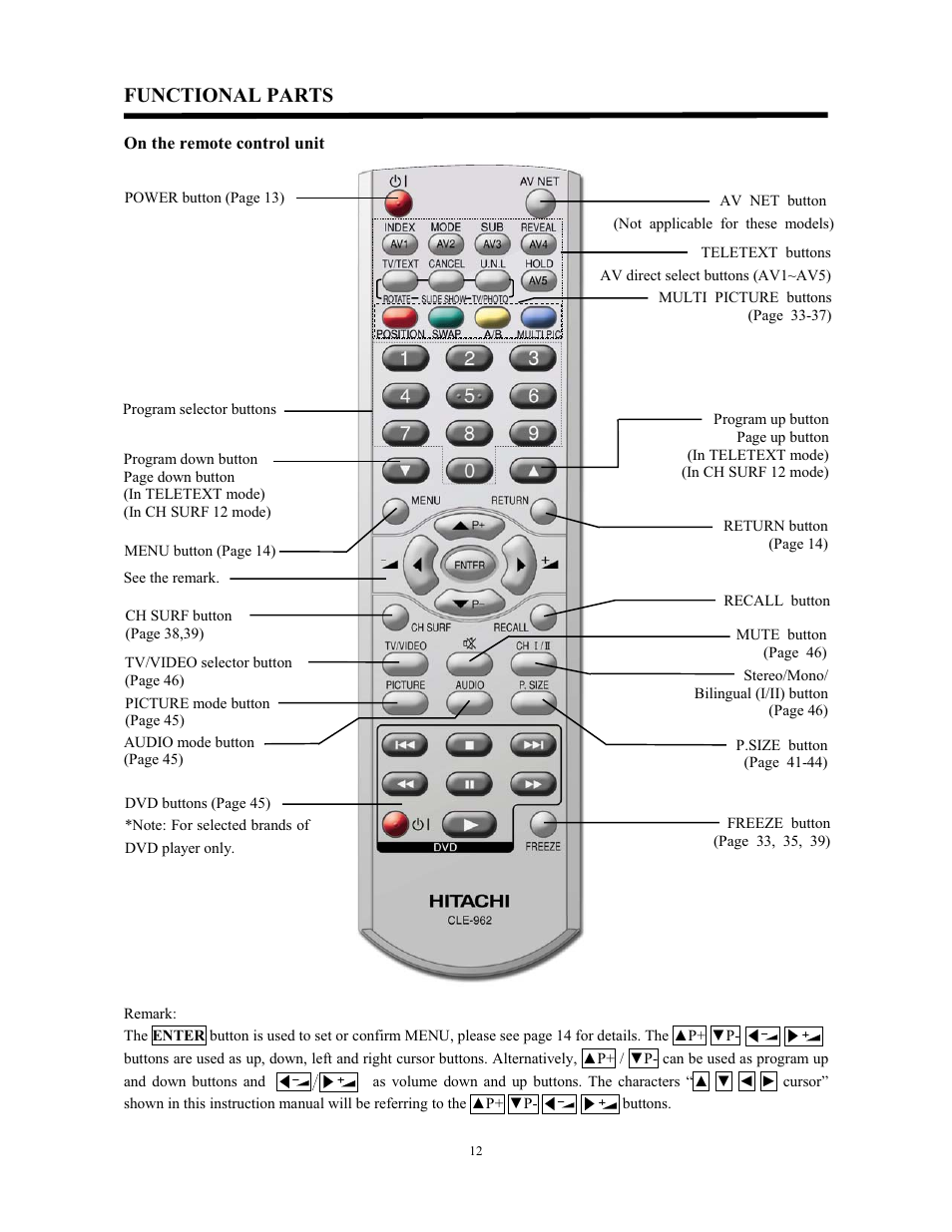 Functional parts | Hitachi C43-FL9000 User Manual | Page 12 / 54