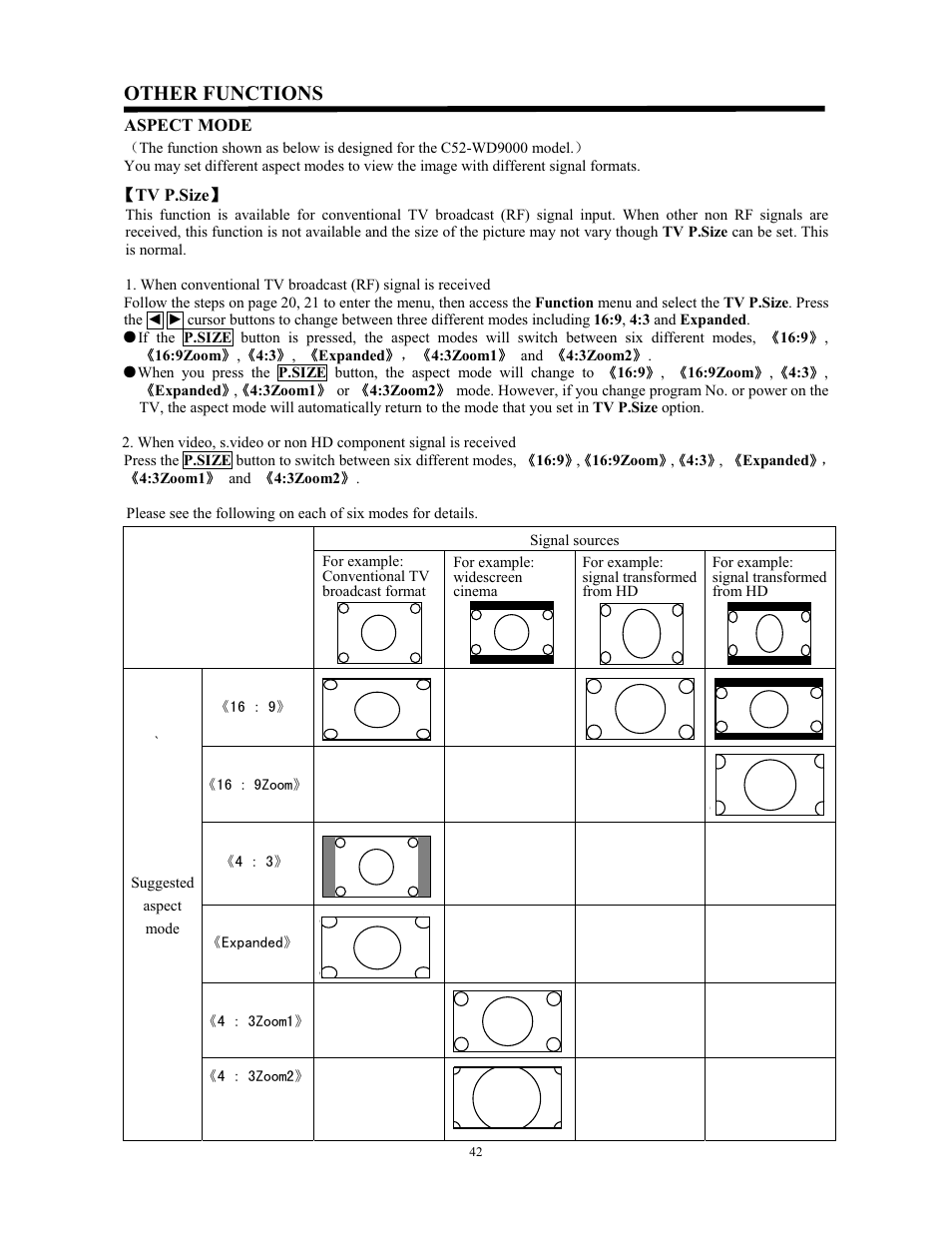 Other functions | Hitachi C43-FL9000 User Manual | Page 42 / 54