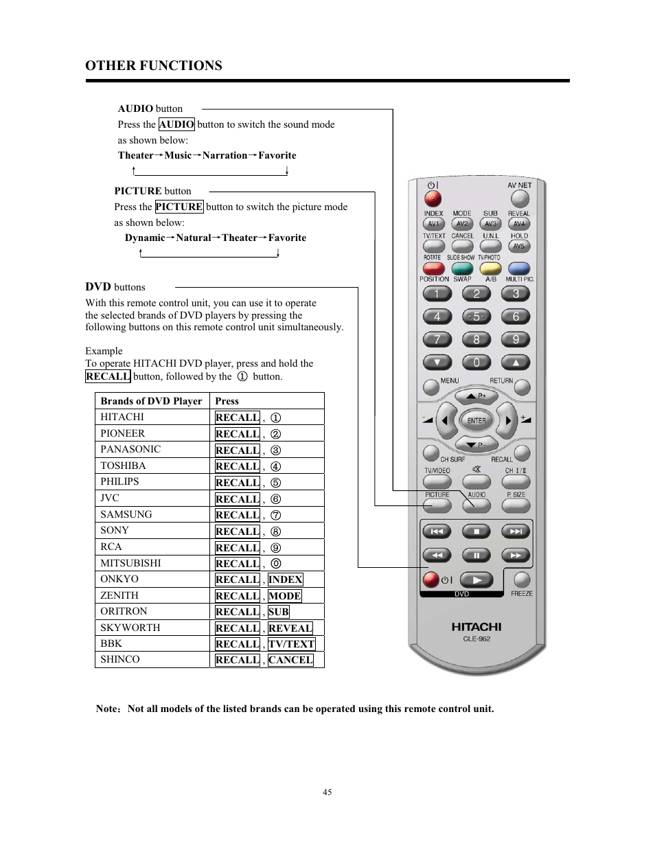 Other functions | Hitachi C43-FL9000 User Manual | Page 45 / 54