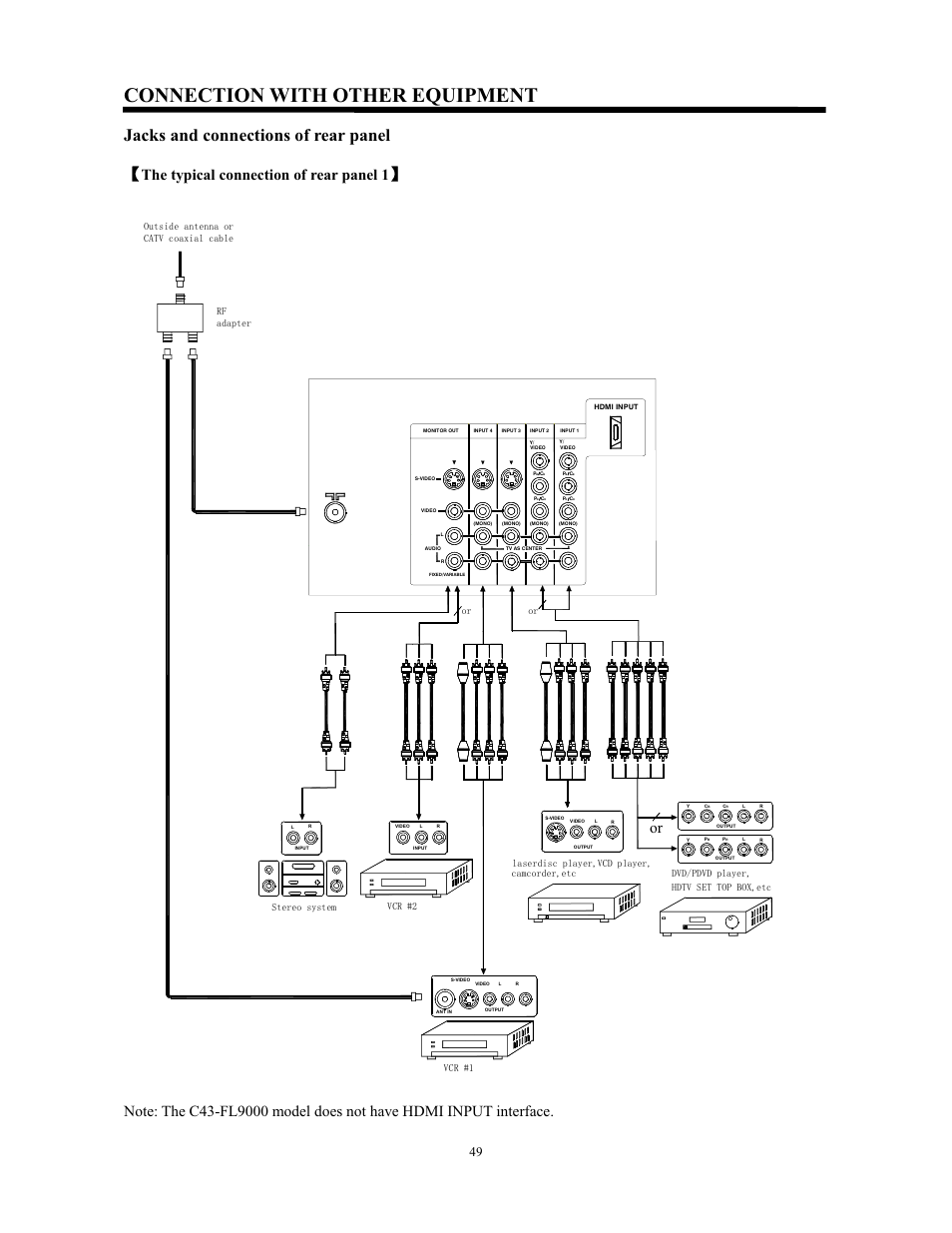 Connection with other equipment, Jacks and connections of rear panel ǐ, The typical connection of rear panel 1 | Hitachi C43-FL9000 User Manual | Page 49 / 54