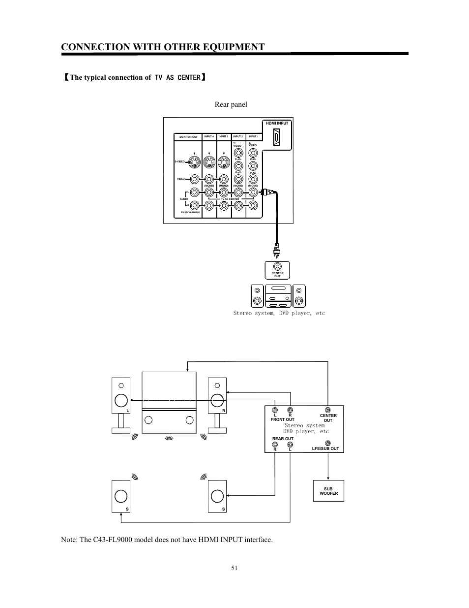 Connection with other equipment, Rear panel, 6whuhrv\vwhp'9'sod\huhwf | 6whuhrv\vwhp ᴀᴎⱘৢ䴶ᵓ, 9'sod\huhwf | Hitachi C43-FL9000 User Manual | Page 51 / 54