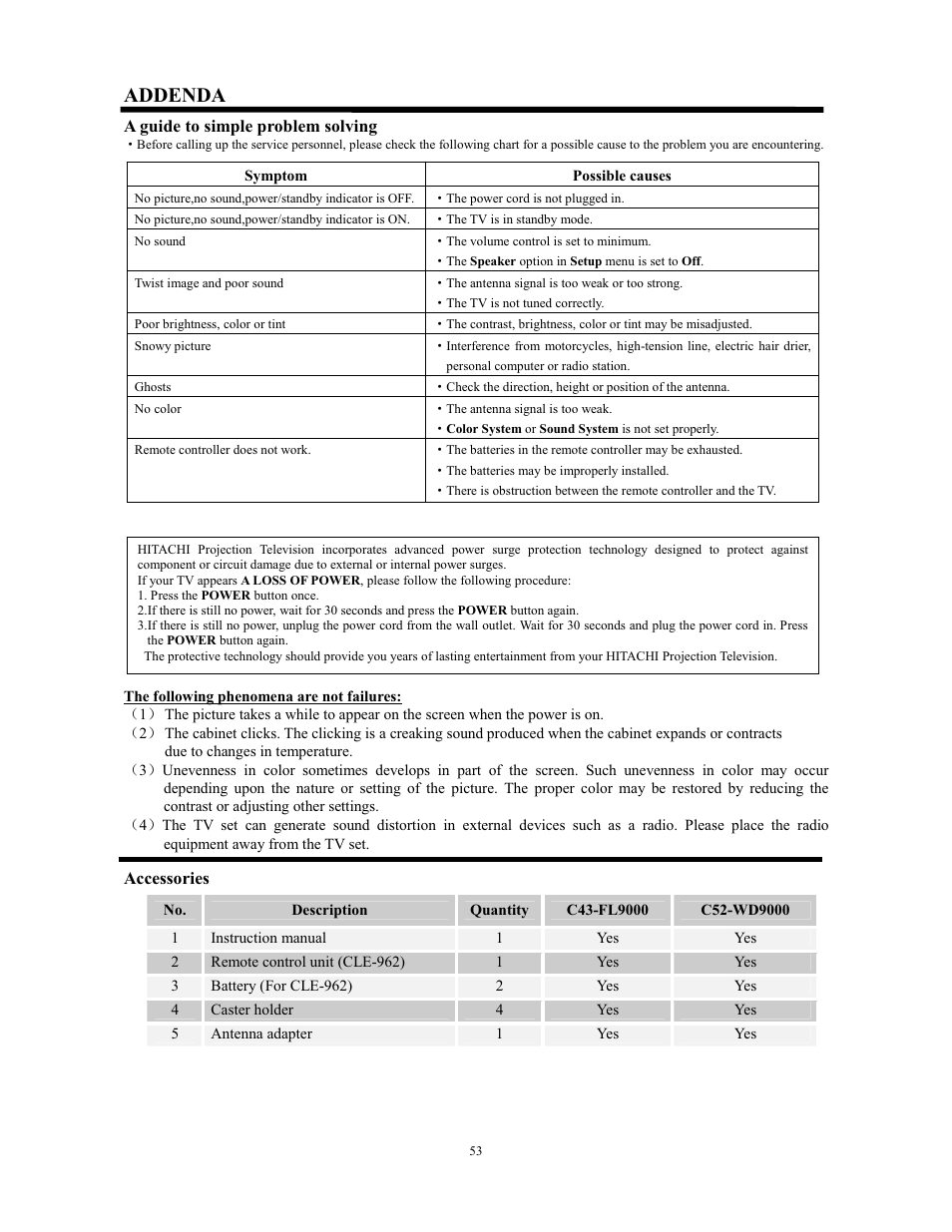 Addenda | Hitachi C43-FL9000 User Manual | Page 53 / 54