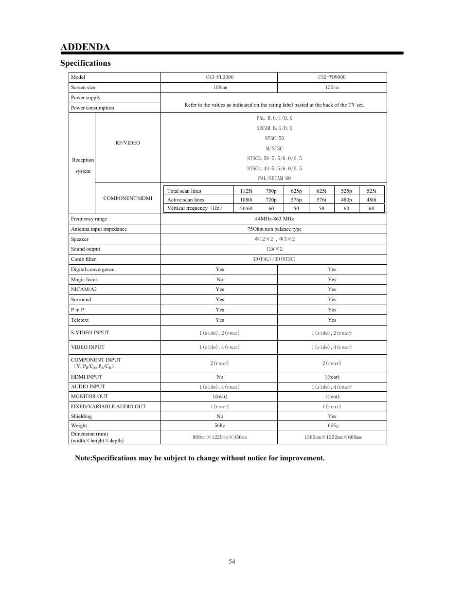 Addenda, Specifications | Hitachi C43-FL9000 User Manual | Page 54 / 54