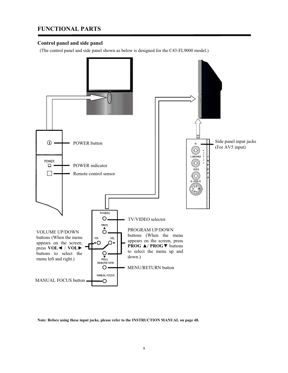 Functional parts, Control panel and side panel | Hitachi C43-FL9000 User Manual | Page 9 / 54