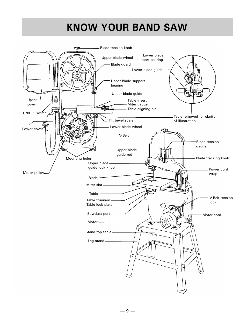 Know your band saw | Hitachi CB 13F User Manual | Page 9 / 28