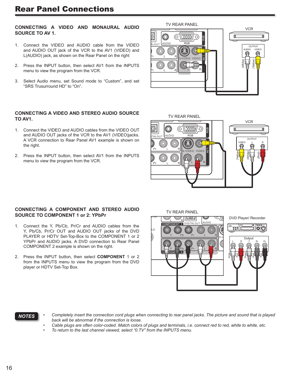 Rear panel connections | Hitachi L32A403 User Manual | Page 16 / 51