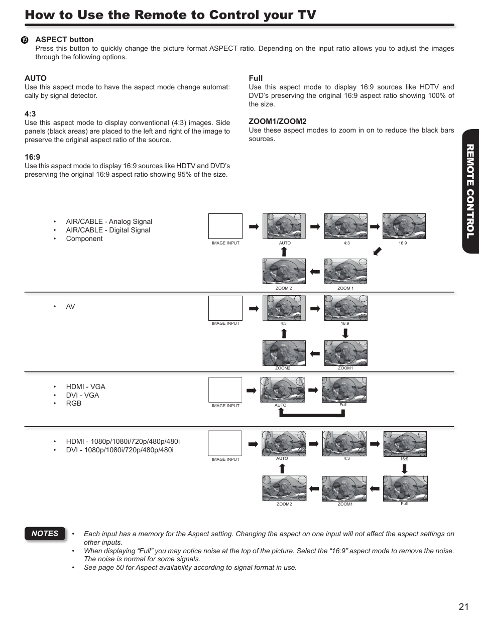 How to use the remote to control your tv, 21 remo te contr ol | Hitachi L32A403 User Manual | Page 21 / 51