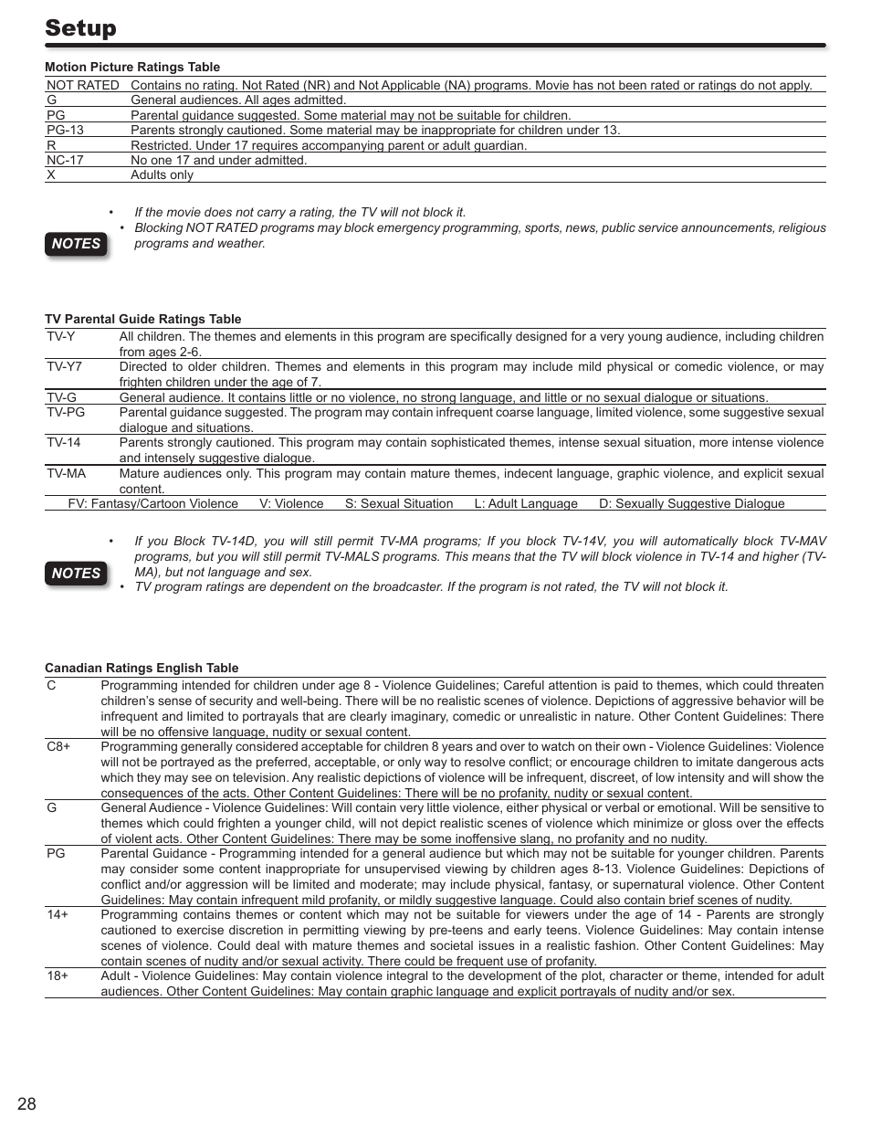 Setup | Hitachi L32A403 User Manual | Page 28 / 51