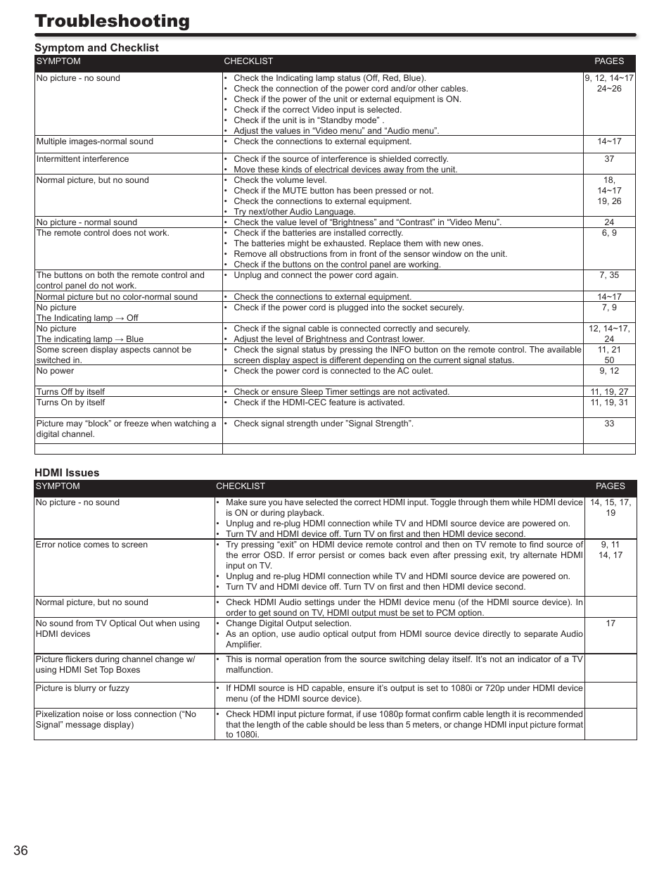 Troubleshooting | Hitachi L32A403 User Manual | Page 36 / 51