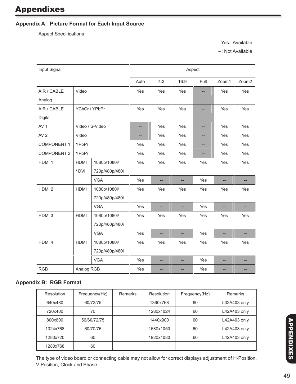 Appendixes, 49 appendixes | Hitachi L32A403 User Manual | Page 49 / 51
