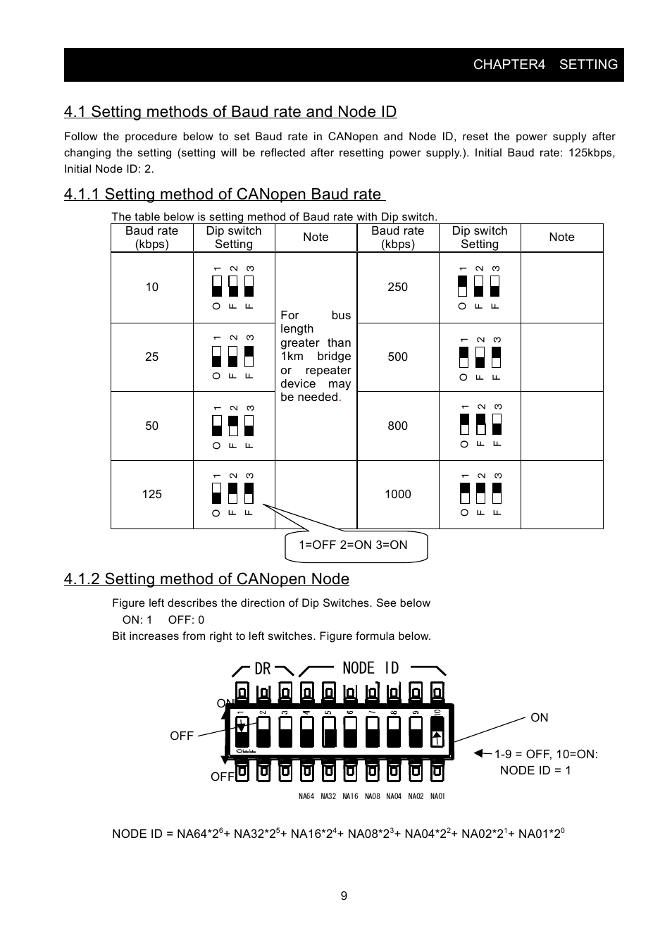 1 setting methods of baud rate and node id, 1 setting method of canopen baud rate, 2 setting method of canopen node | Dr node id, Chapter4 setting | Hitachi SJ2-CO User Manual | Page 13 / 35