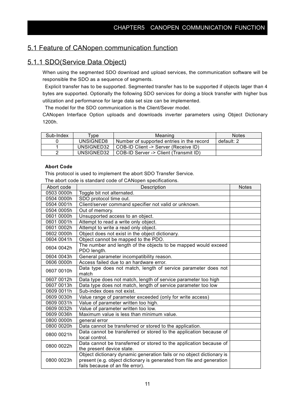 Chapter5 canopen communication function | Hitachi SJ2-CO User Manual | Page 15 / 35