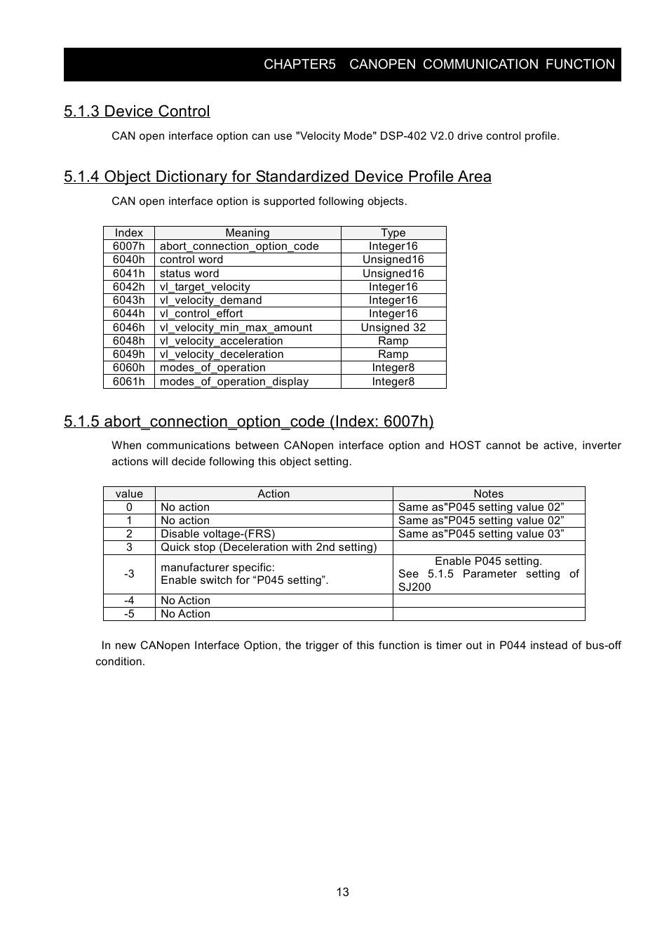3 device control, Chapter5 canopen communication function | Hitachi SJ2-CO User Manual | Page 17 / 35