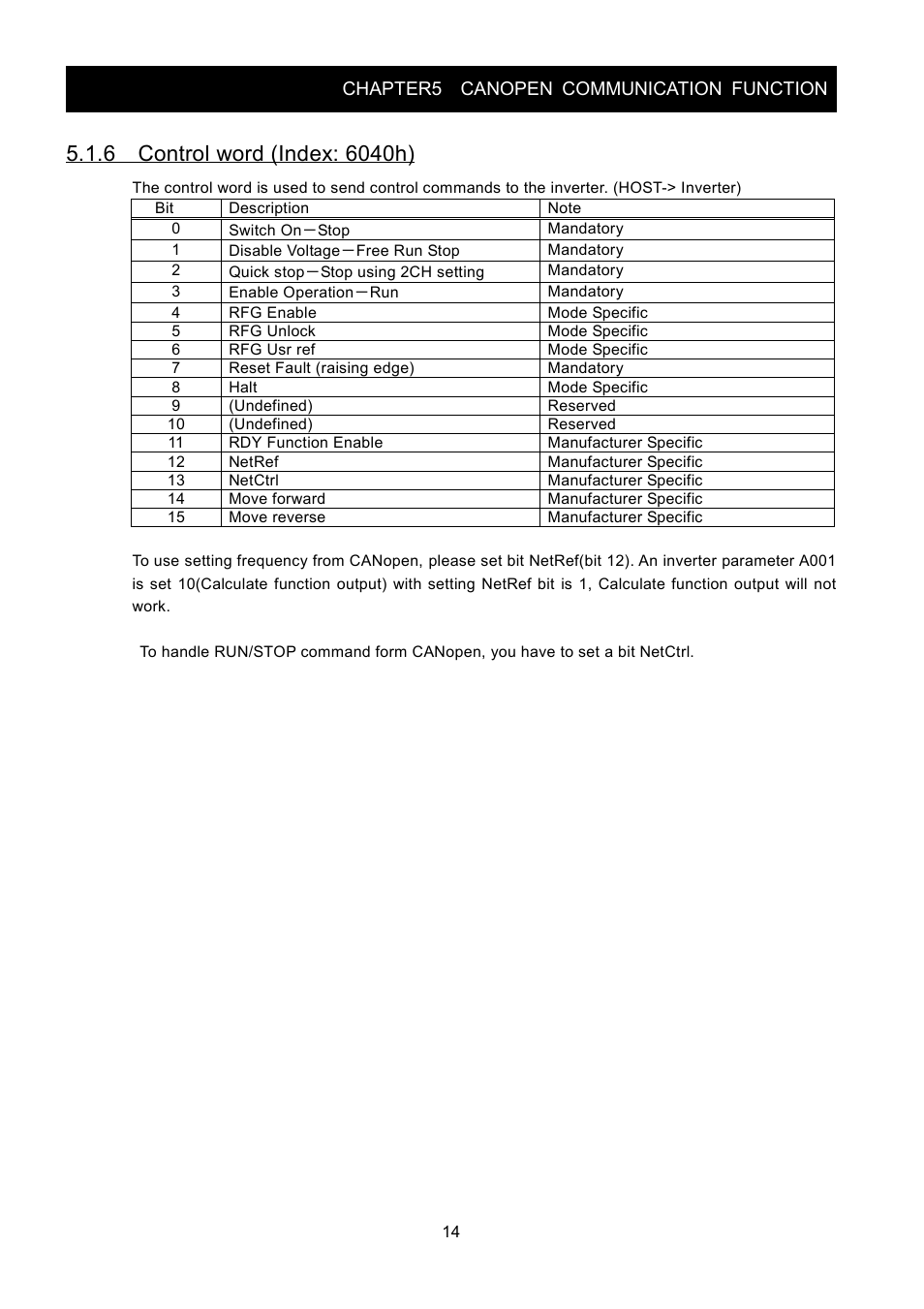 Chapter5 canopen communication function | Hitachi SJ2-CO User Manual | Page 18 / 35