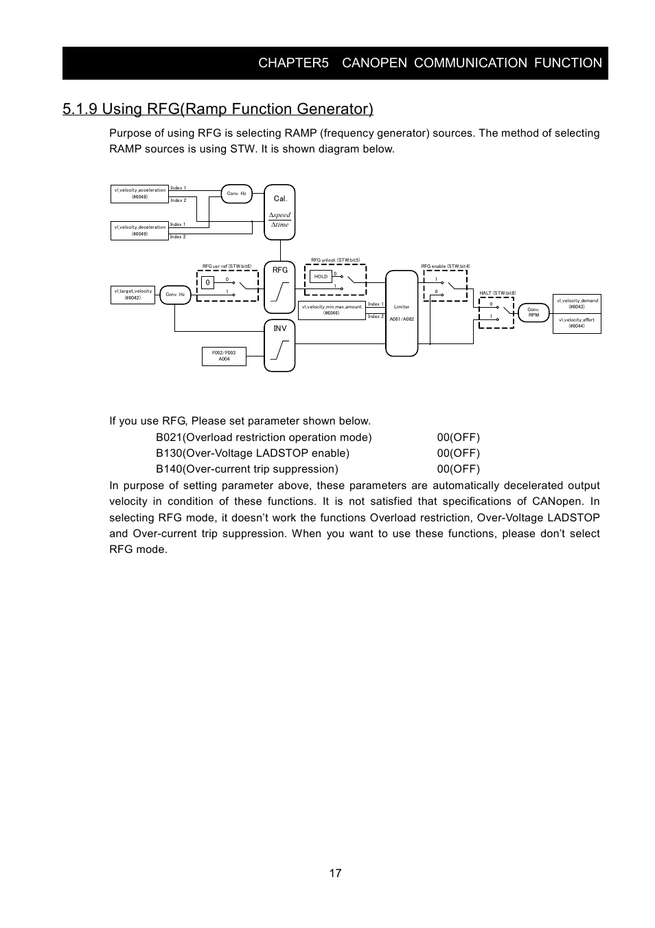 9 using rfg(ramp function generator), Chapter5 canopen communication function | Hitachi SJ2-CO User Manual | Page 21 / 35