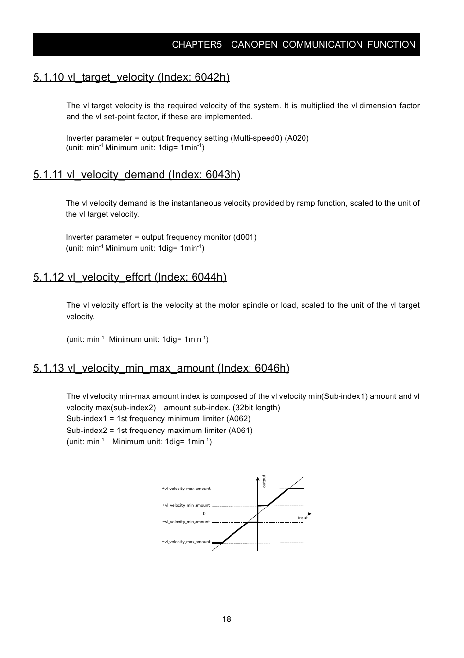 Chapter5 canopen communication function | Hitachi SJ2-CO User Manual | Page 22 / 35