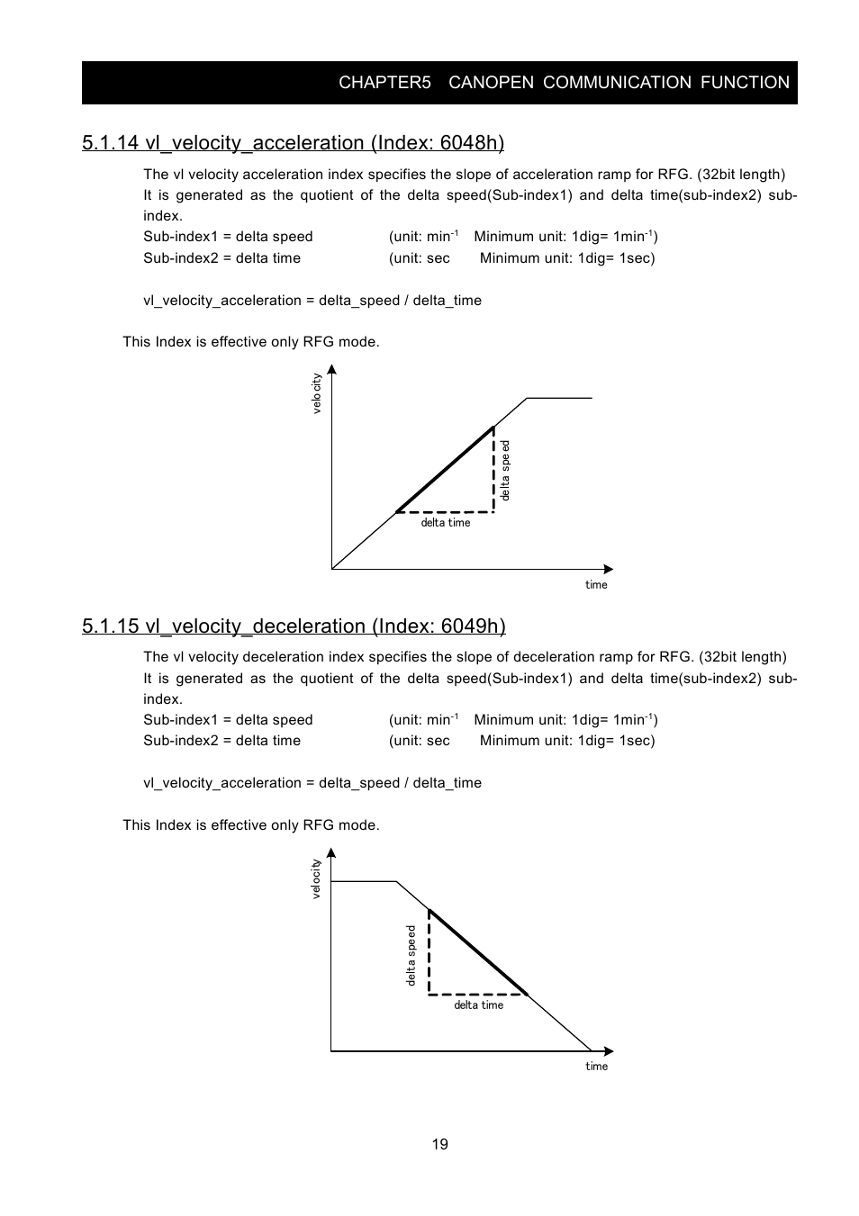 Chapter5 canopen communication function | Hitachi SJ2-CO User Manual | Page 23 / 35