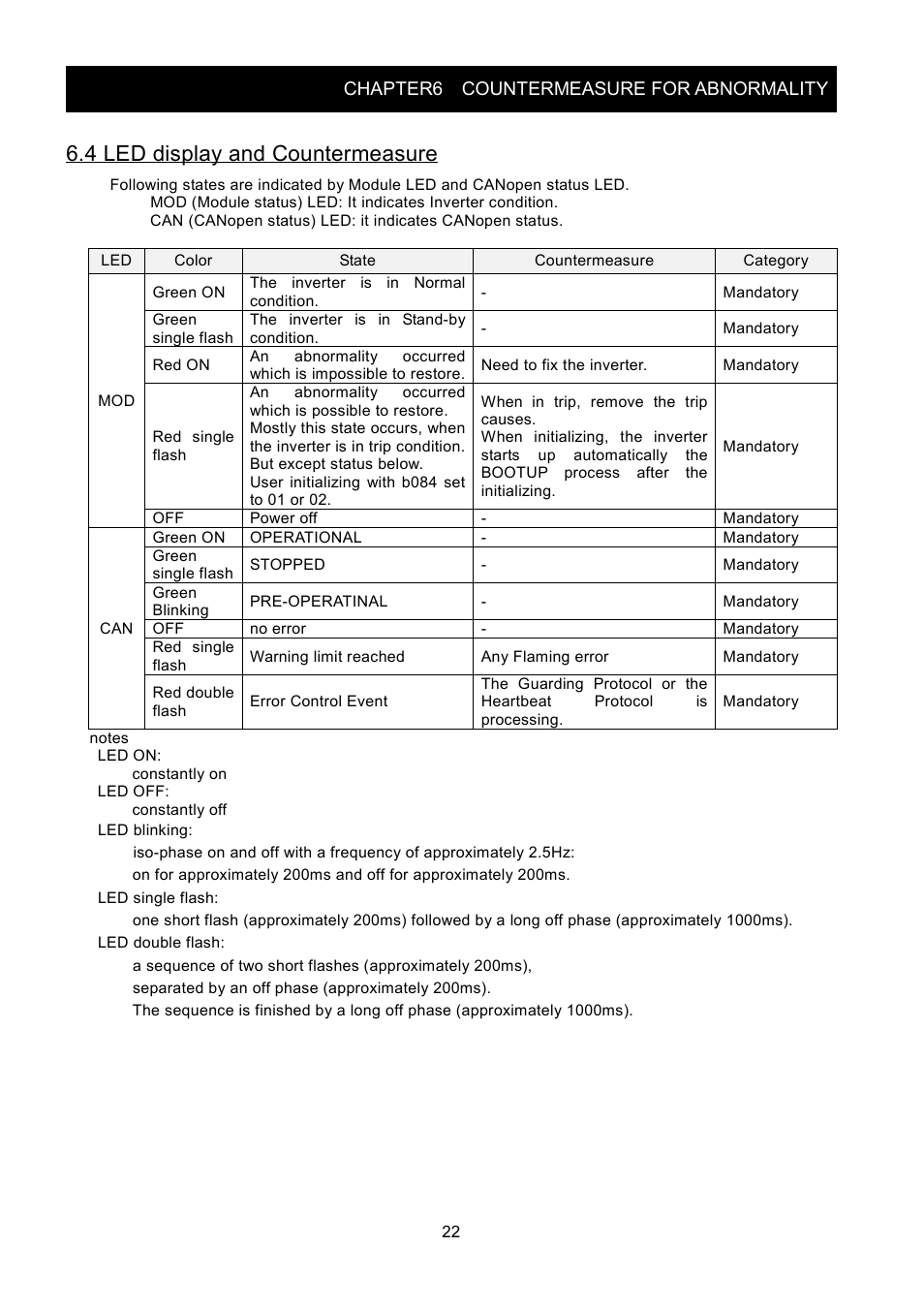 4 led display and countermeasure, Chapter6 countermeasure for abnormality | Hitachi SJ2-CO User Manual | Page 26 / 35