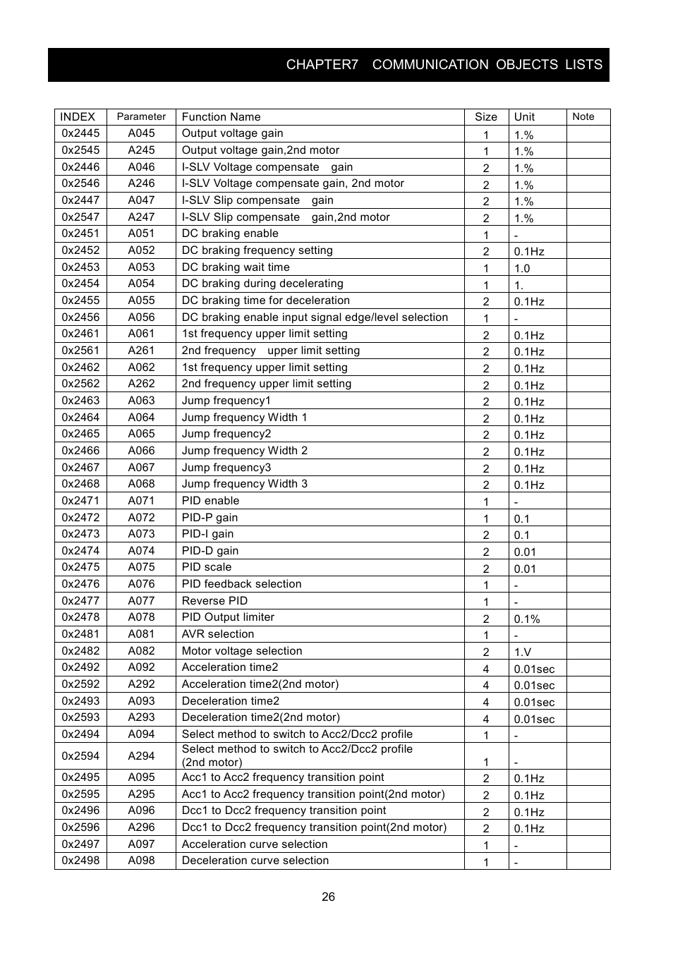 Chapter7 communication objects lists | Hitachi SJ2-CO User Manual | Page 30 / 35