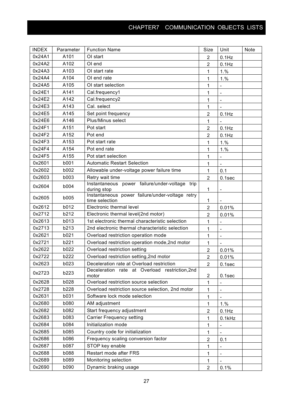 Chapter7 communication objects lists | Hitachi SJ2-CO User Manual | Page 31 / 35