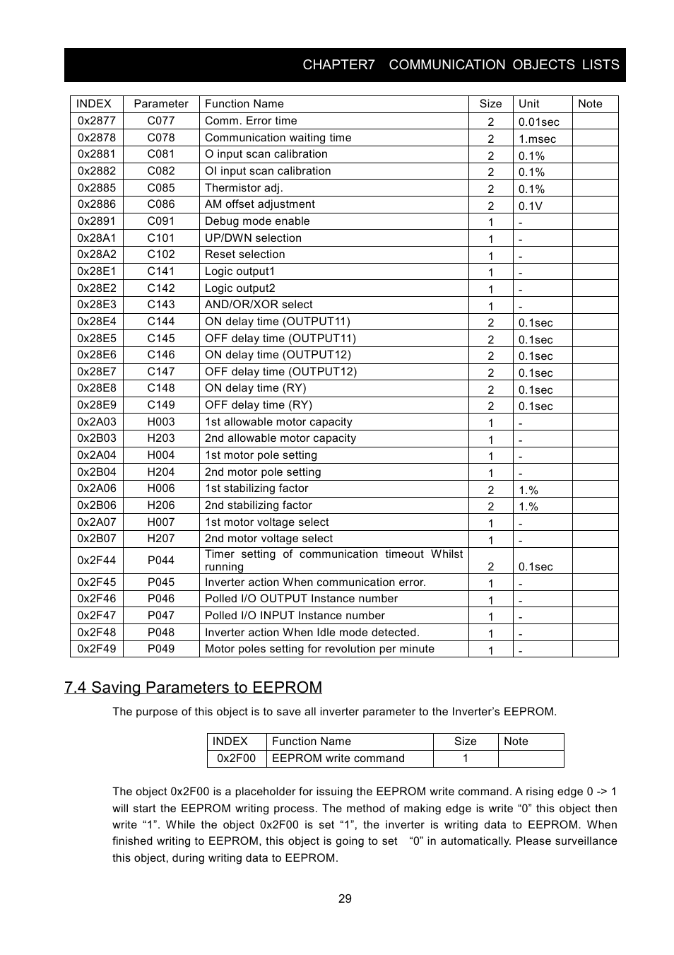 4 saving parameters to eeprom, Chapter7 communication objects lists | Hitachi SJ2-CO User Manual | Page 33 / 35