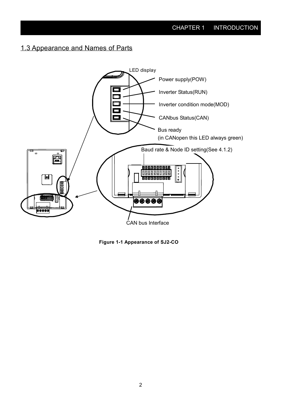 3 appearance and names of parts | Hitachi SJ2-CO User Manual | Page 6 / 35
