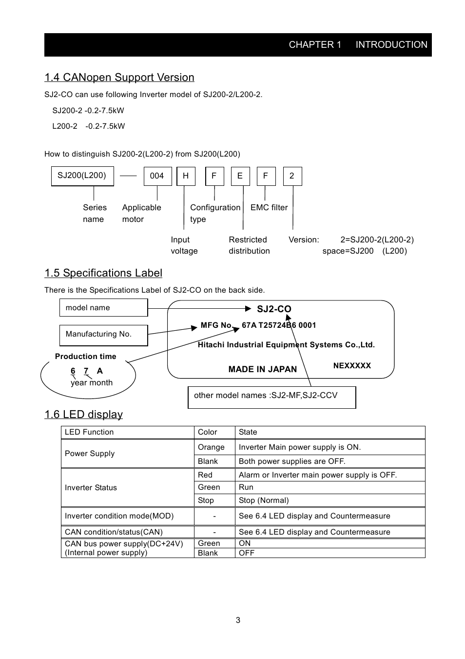 4 canopen support version, 5 specifications label, 6 led display | Hitachi SJ2-CO User Manual | Page 7 / 35