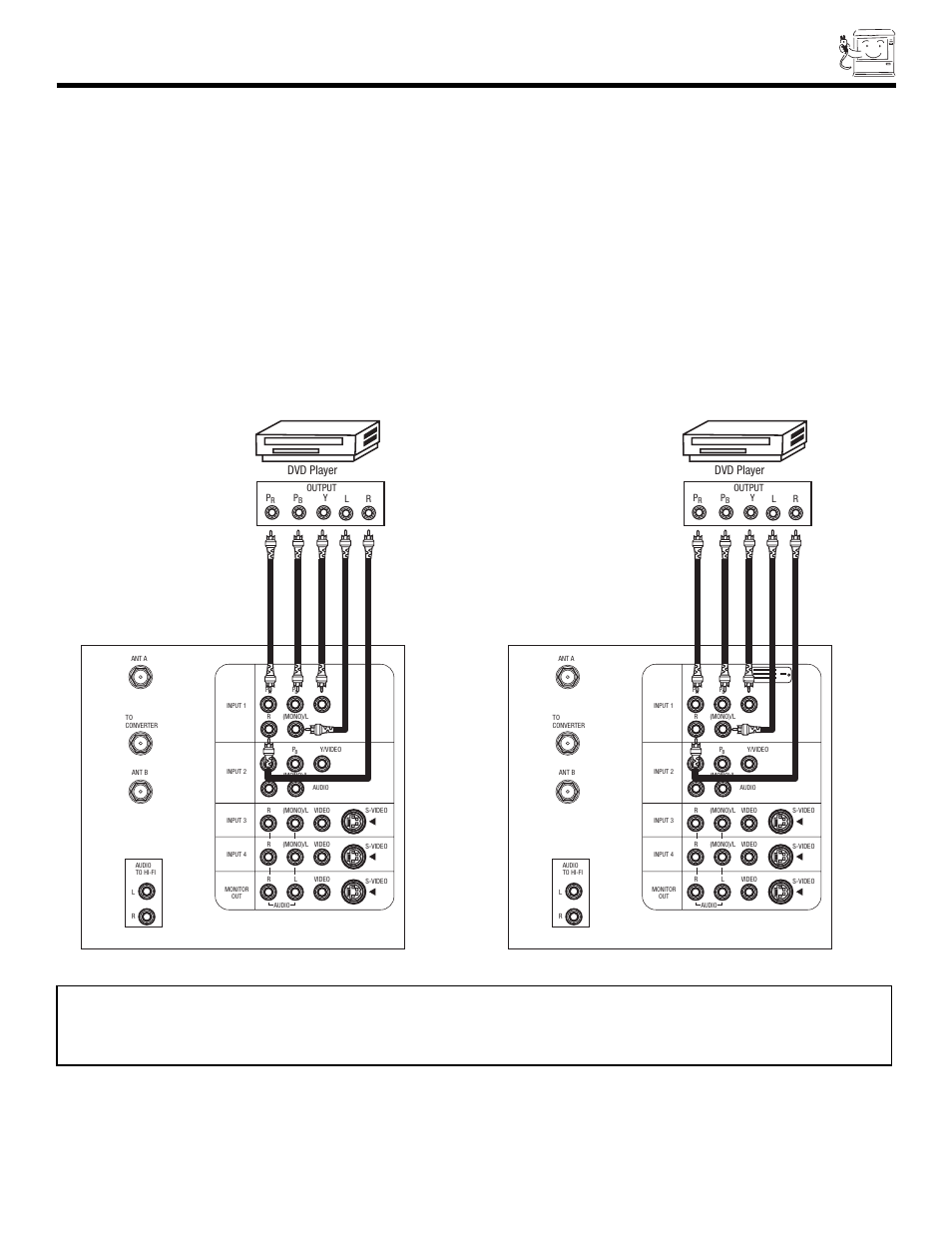 Connecting external video sources, Dvd player | Hitachi 57UWX20B  EU User Manual | Page 19 / 64