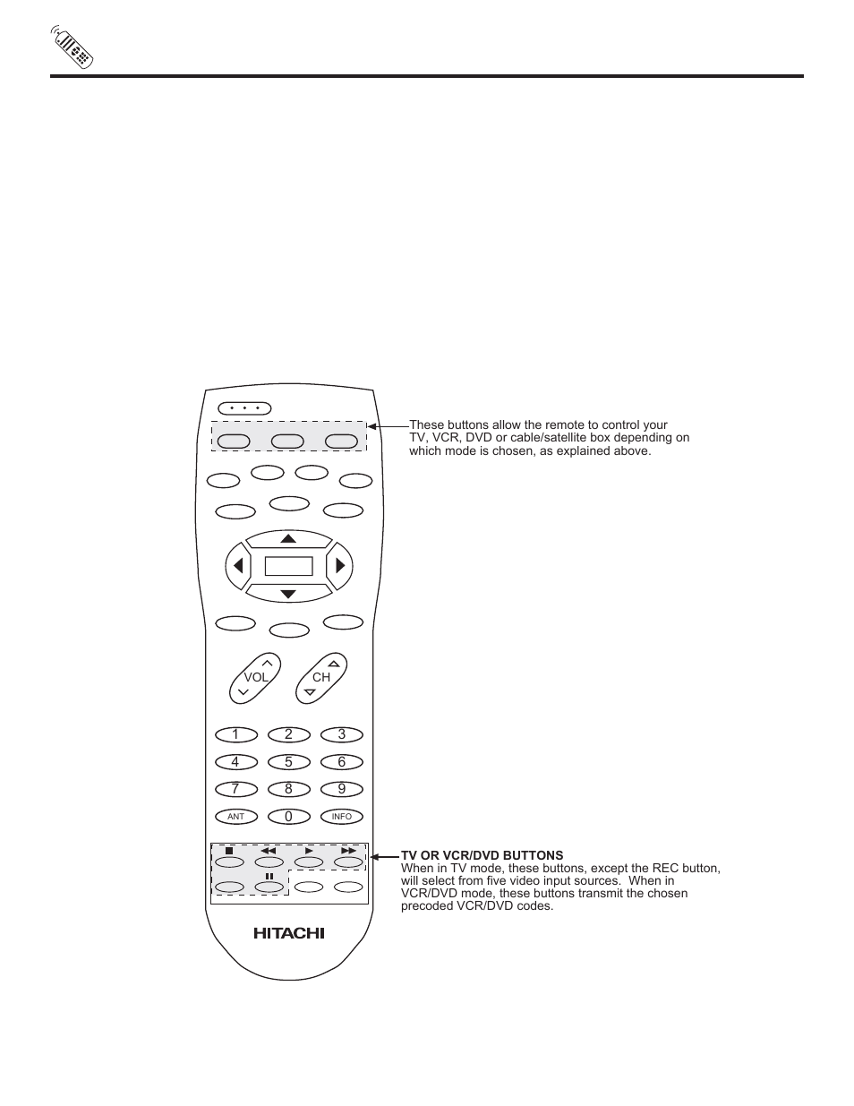 The remote control | Hitachi 57UWX20B  EU User Manual | Page 20 / 64