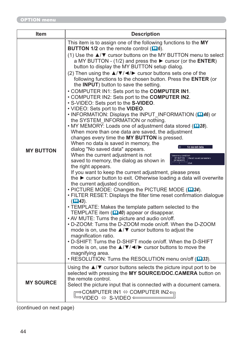 Hitachi CP-D10 User Manual | Page 44 / 65