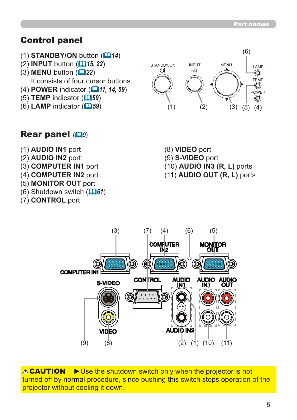 Control panel, Rear panel | Hitachi CP-D10 User Manual | Page 5 / 65