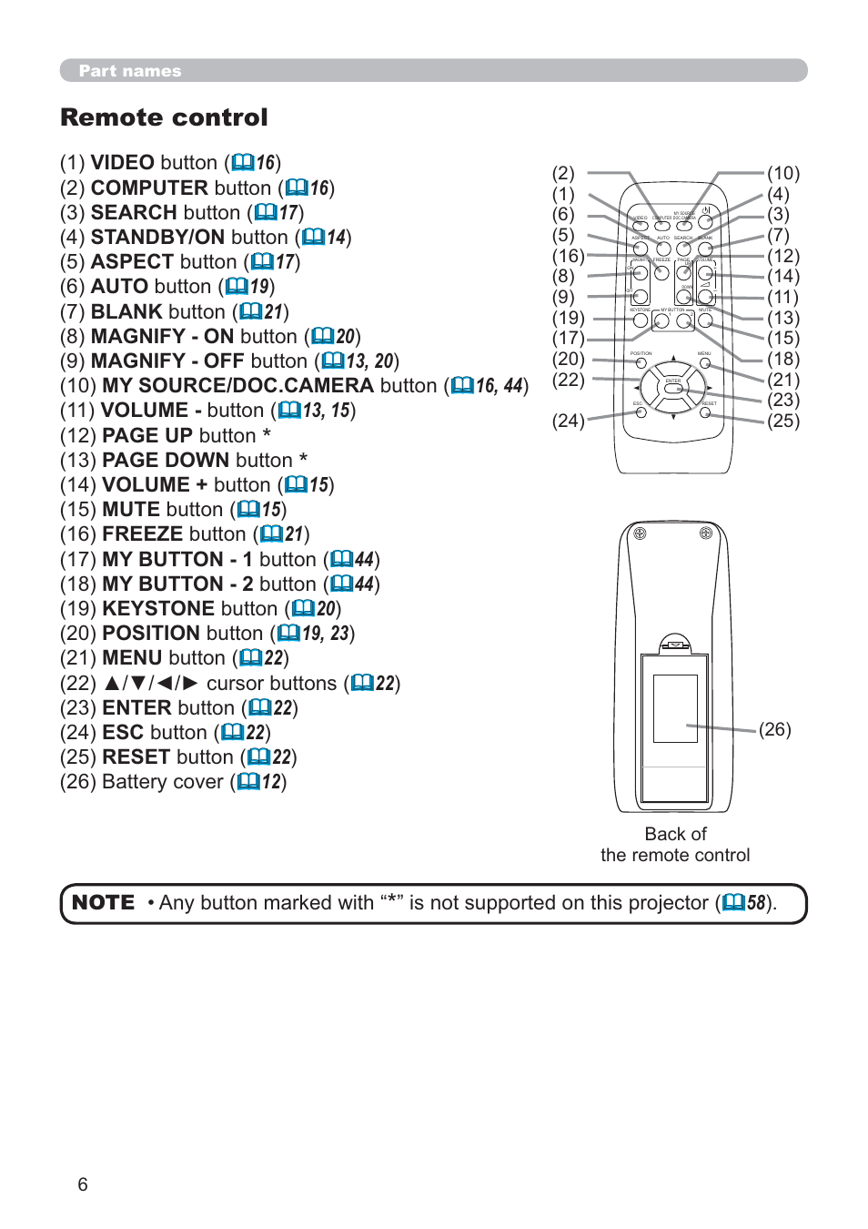 Remote control, 13) page down button, Any button marked with | Hitachi CP-D10 User Manual | Page 6 / 65