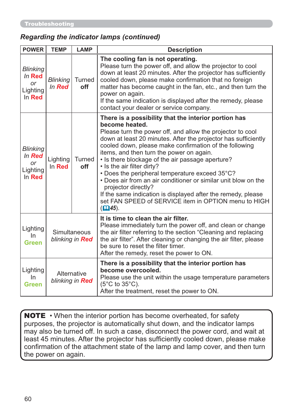 Hitachi CP-D10 User Manual | Page 60 / 65