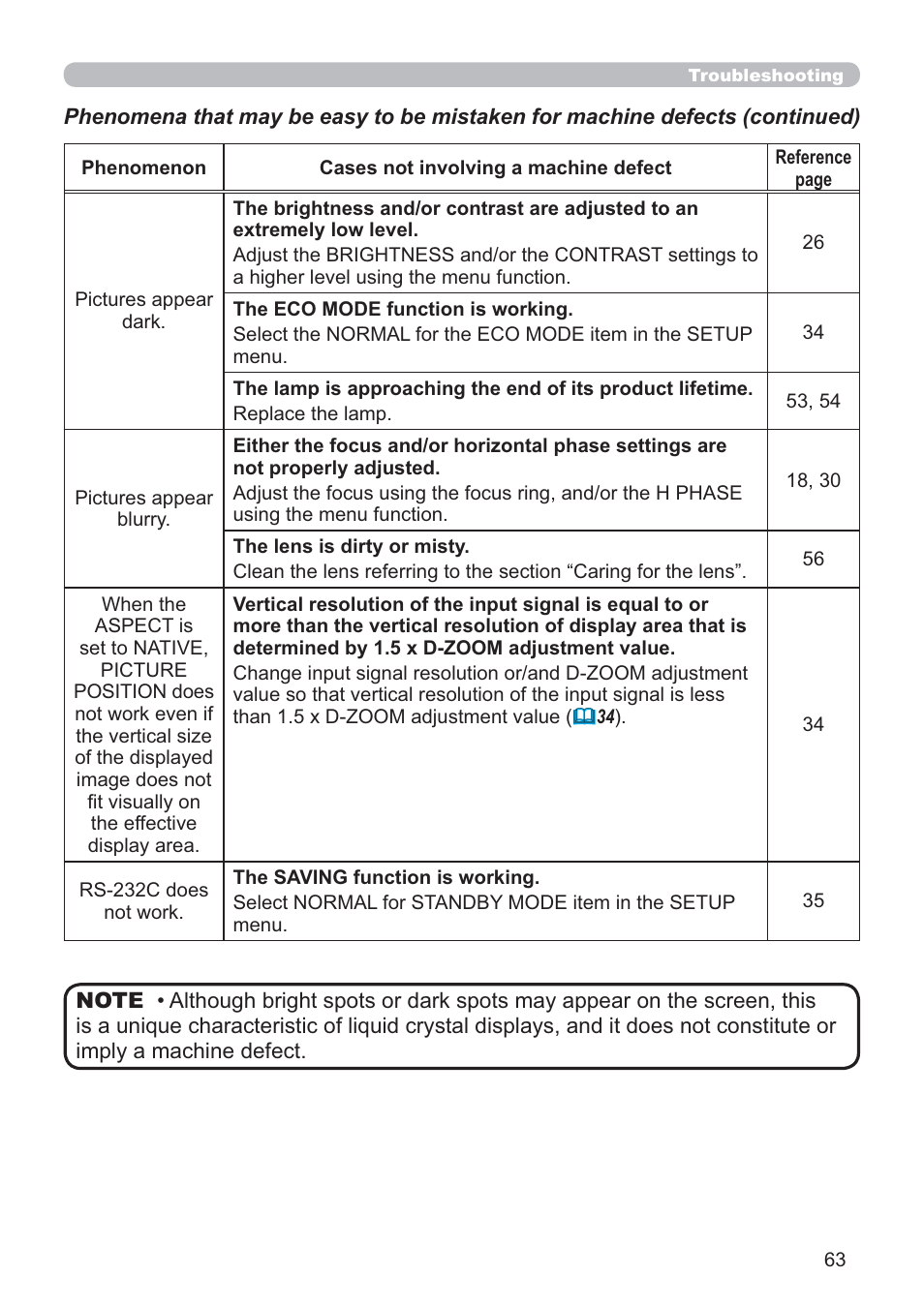 Hitachi CP-D10 User Manual | Page 63 / 65