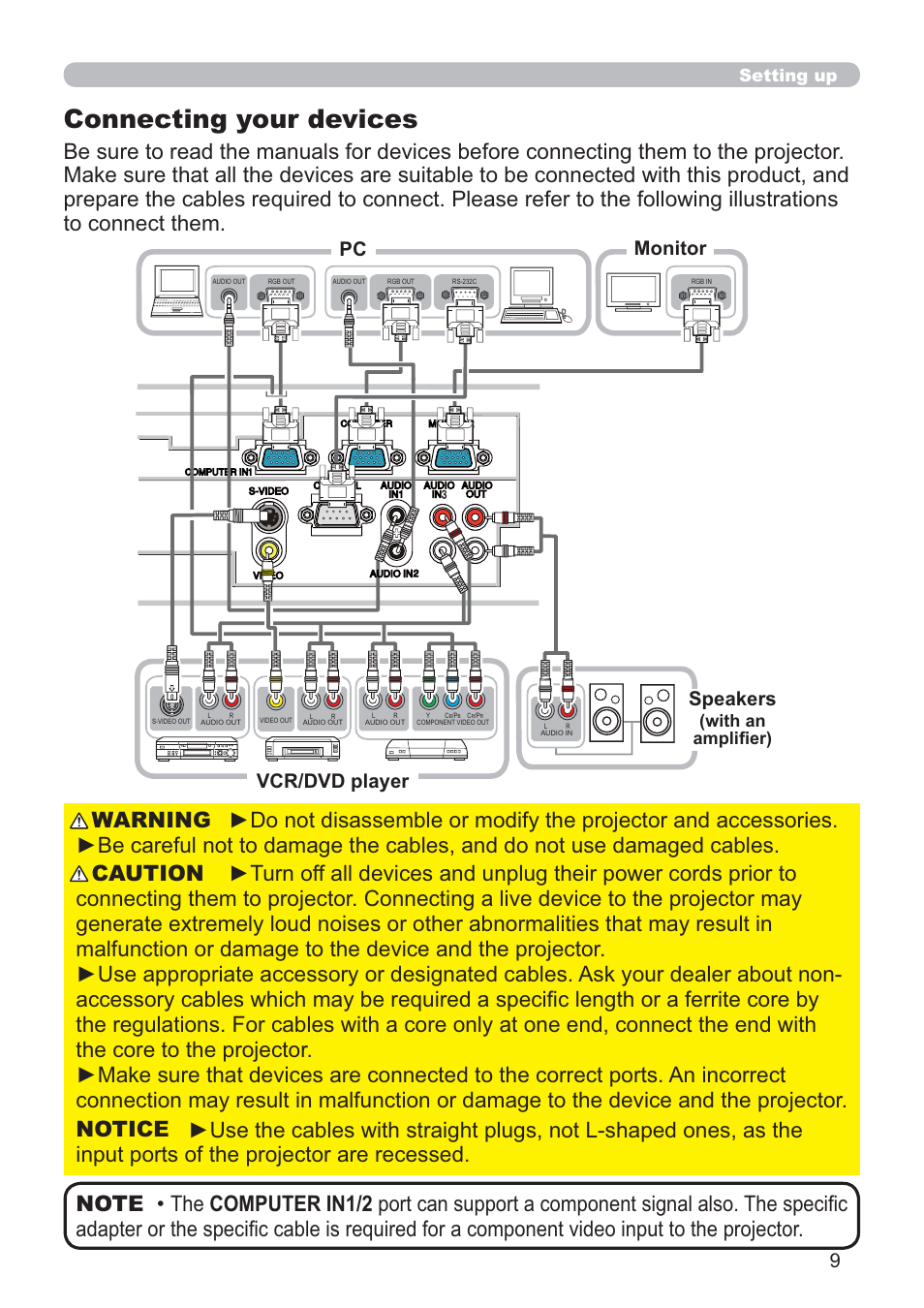 Connecting your devices, Vcr/dvd player speakers, Pc monitor | Setting up, With an ampliﬁ er) | Hitachi CP-D10 User Manual | Page 9 / 65