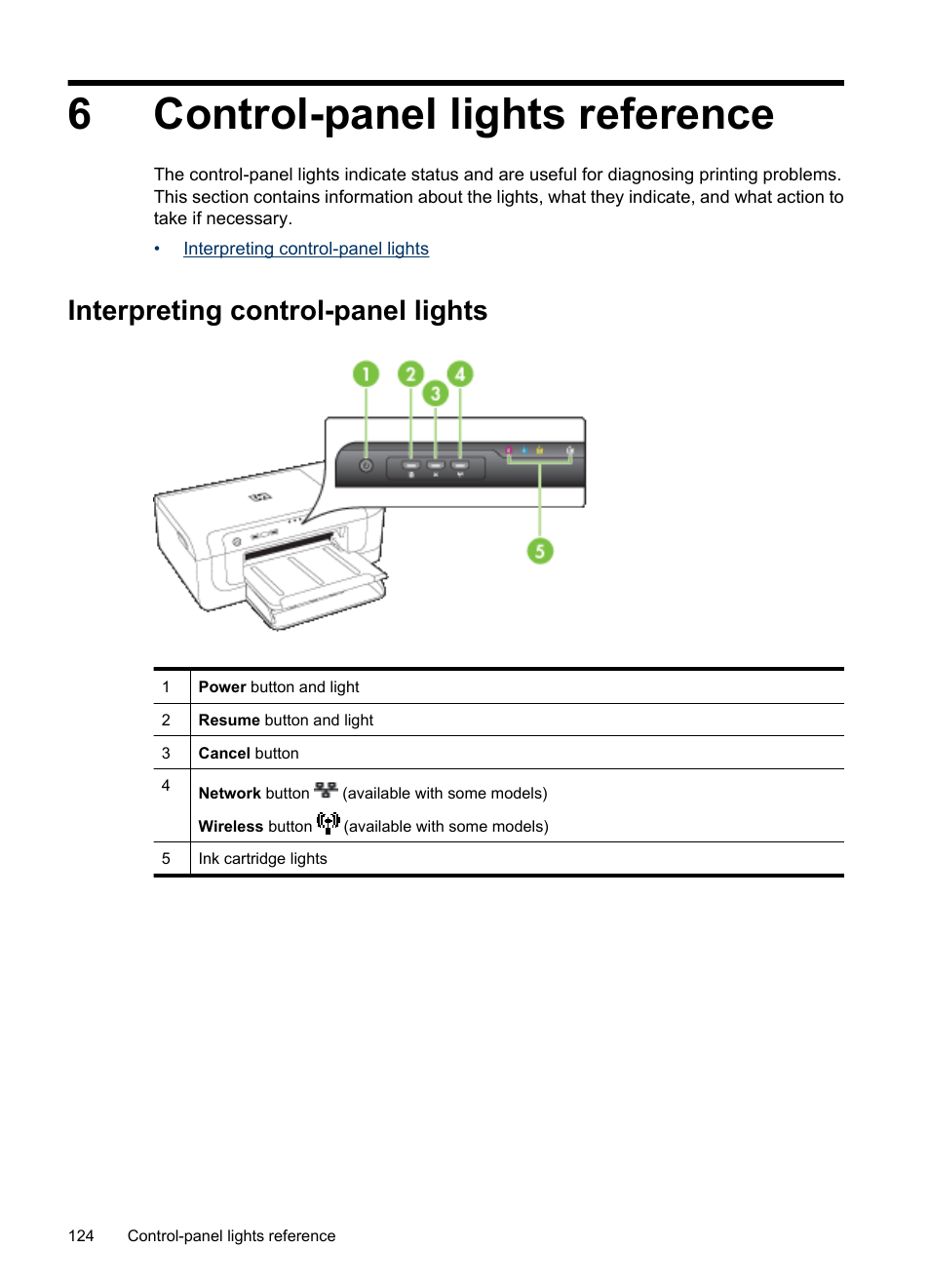 Control-panel lights reference, Interpreting control-panel lights, 6 control-panel lights reference | Control, Panel lights reference, 6control-panel lights reference | HP Officejet 6000 User Manual | Page 128 / 168