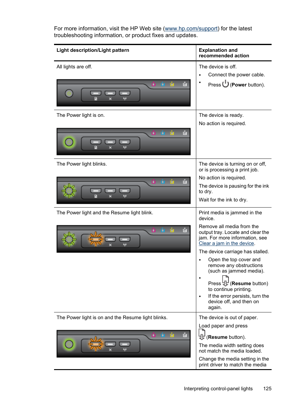 HP Officejet 6000 User Manual | Page 129 / 168