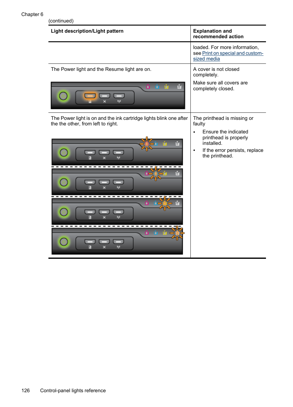 HP Officejet 6000 User Manual | Page 130 / 168