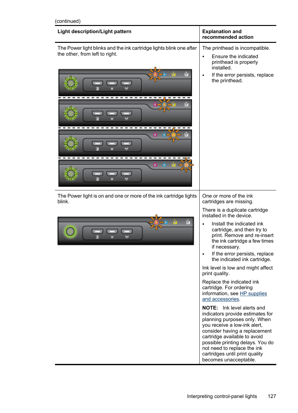 HP Officejet 6000 User Manual | Page 131 / 168