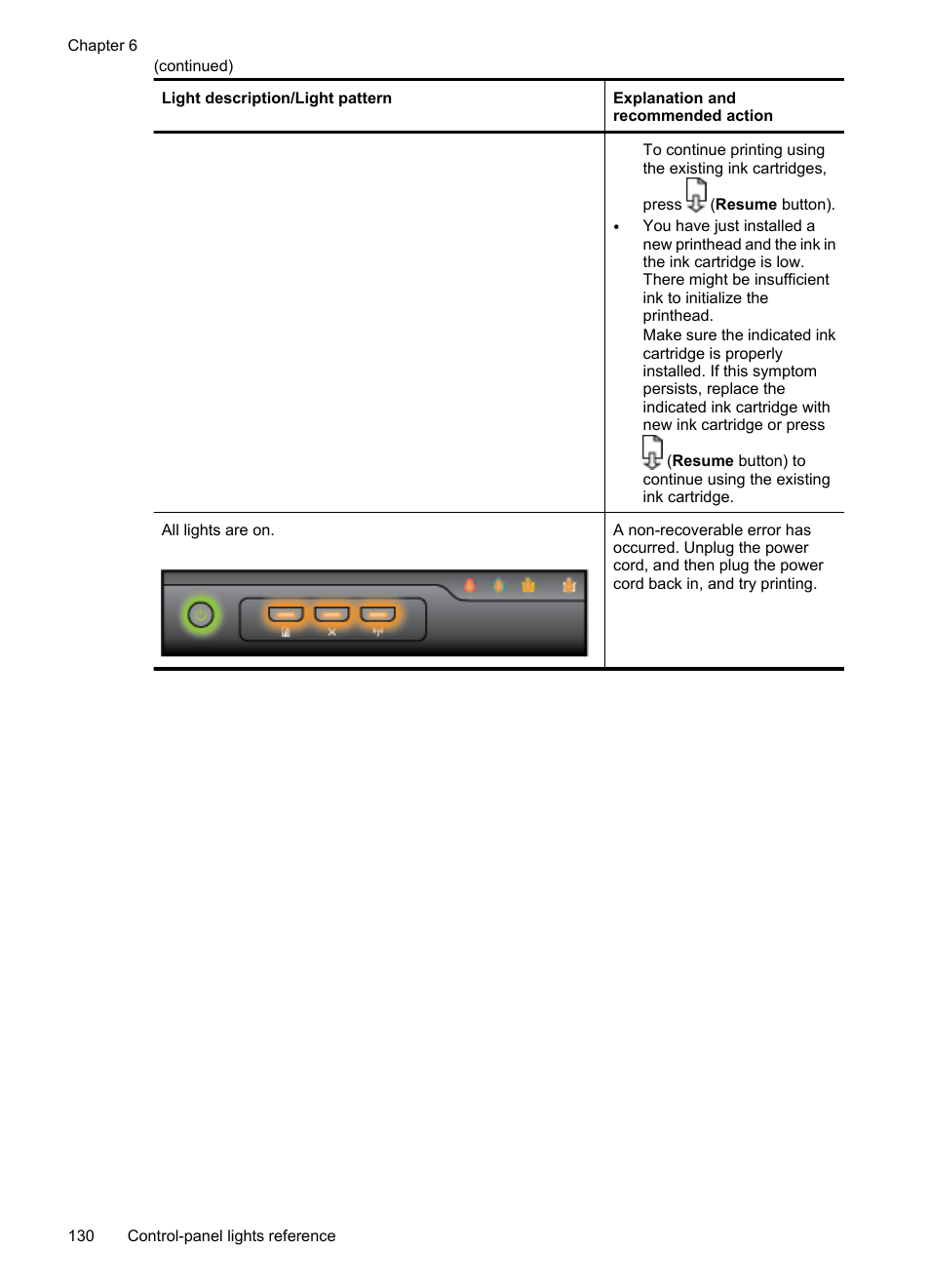 HP Officejet 6000 User Manual | Page 134 / 168