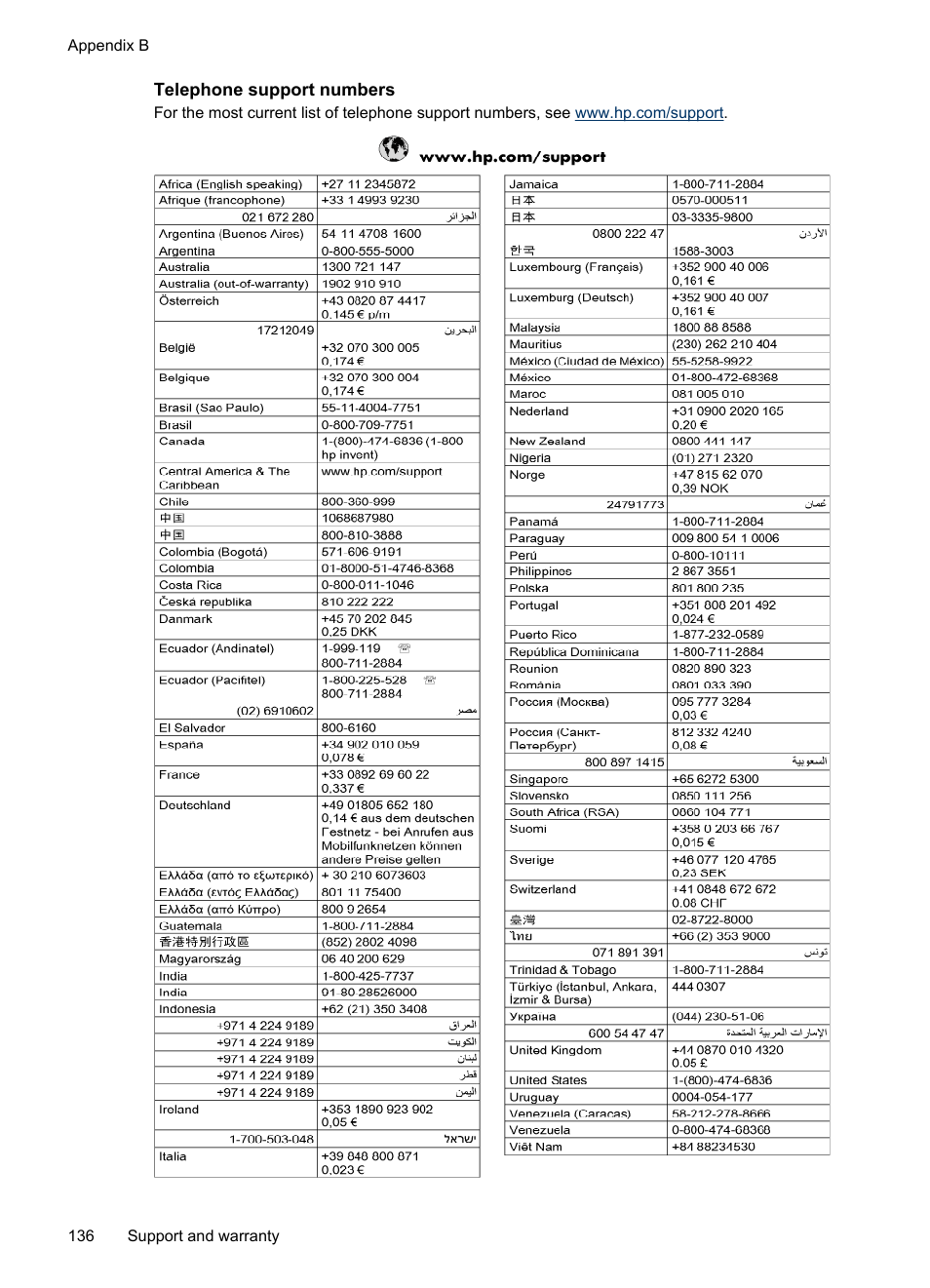 Telephone support numbers | HP Officejet 6000 User Manual | Page 140 / 168